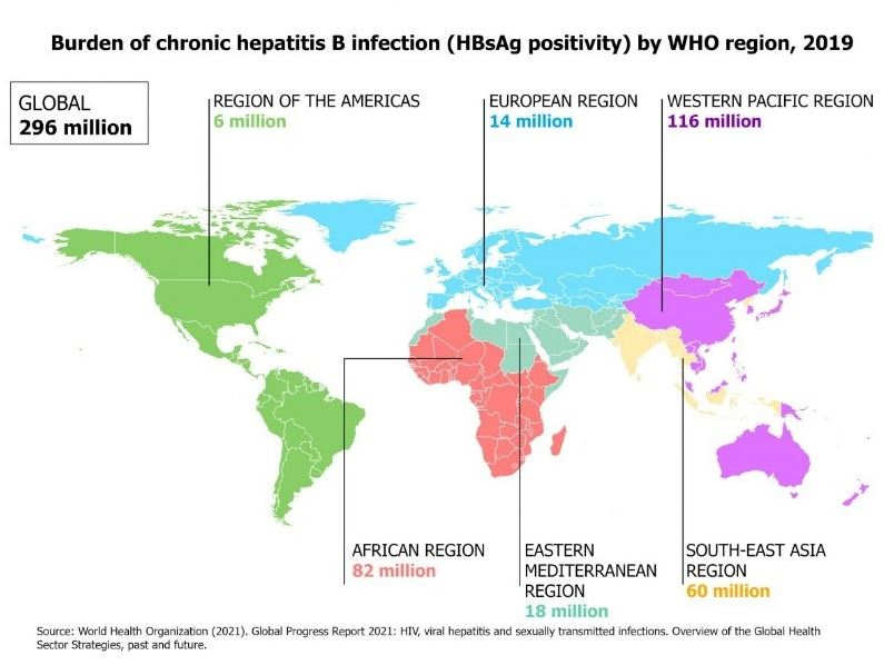 Hepatitis B Global Impact